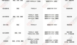 九龙汽车ea5纯电动商务车多少钱（九龙em5电动汽车价格）