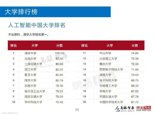 电子商务的专业代码