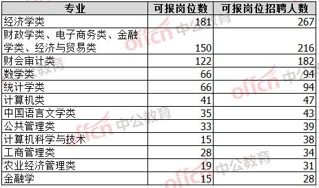 电子商务专业国考