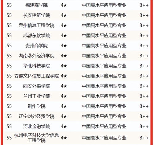 电子商务研究专业排名