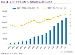 中央定调明年财政政策，聚焦稳增长、调结构、惠民生