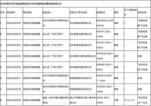 台州电子商务专业学费