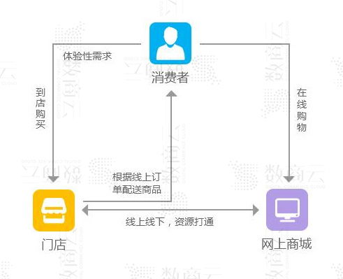 电子商务专业网络构建