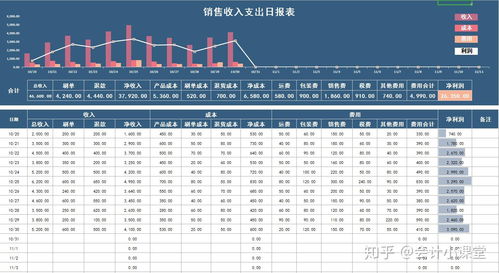 月薪5万电子商务专业