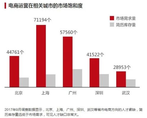 成都电子商务专业难吗吗