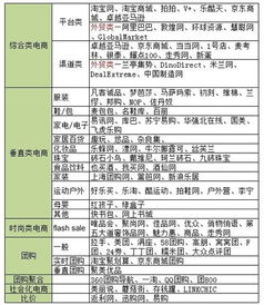 电子商务专业分几大类别