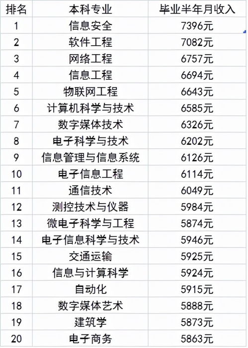 电子商务属文学类专业吗