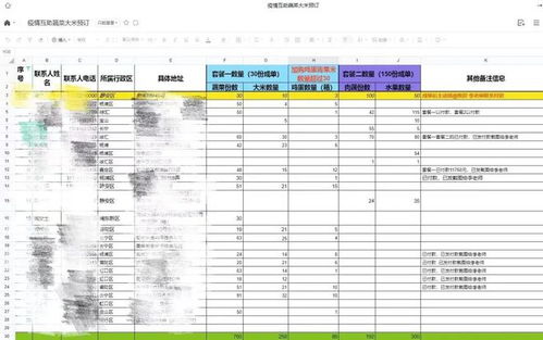 电子商务专业成本利润表