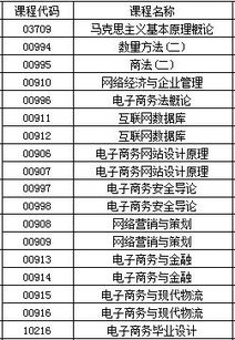 电子商务专业文科专业