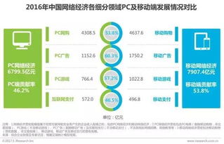 电子商务专业概览