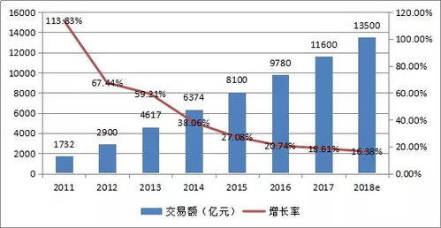 电子商务专业状况