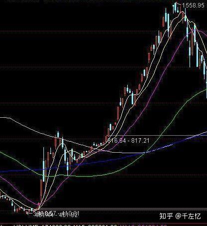 专家：A股这轮调整的特点是什么