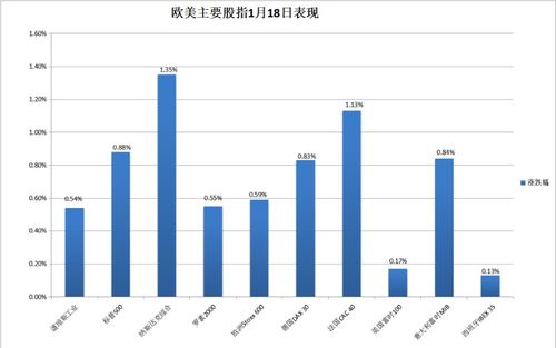 英伟达股价再创历史新高，美股开盘市场动态分析