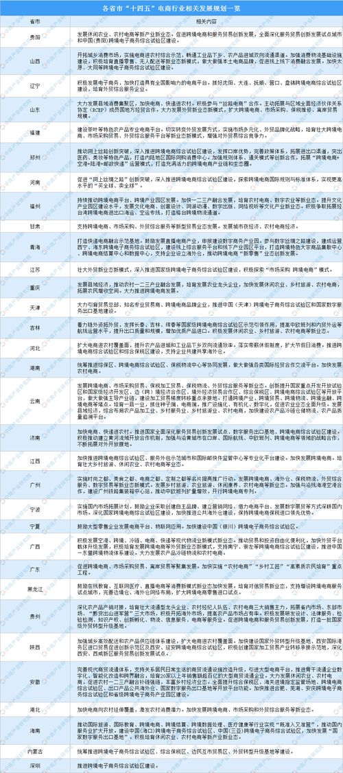 电子商务专业去向图