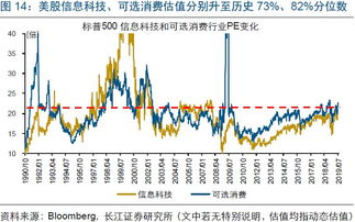 2025年美联储降息或再生变，市场展望与不确定性分析