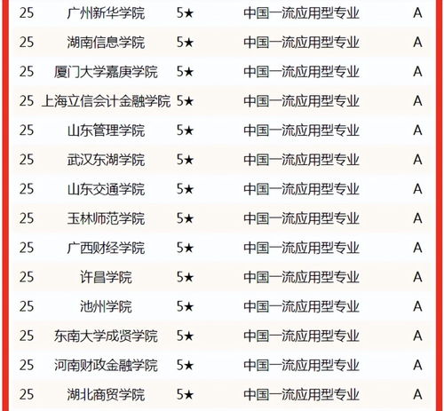 电子商务国际专业排名