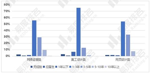 苏州电子商务专业工资