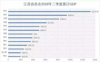 广东有望率先成全国首个14万亿省份