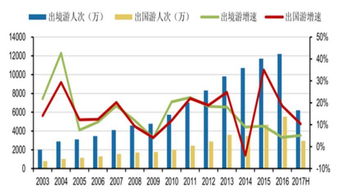 中国赴泰旅游热度不减，逆势增长的新趋势