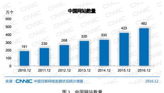 电子商务专业前端开发