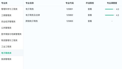 电子商务专业所属类别