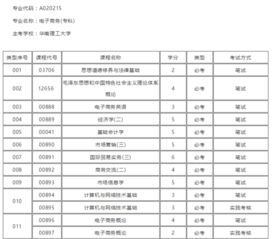 电子商务专业高考代码