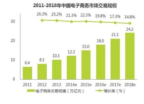 电子商务专业发展状况