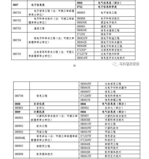 电子商务专业相关表格