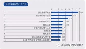 电子商务专业具体岗位