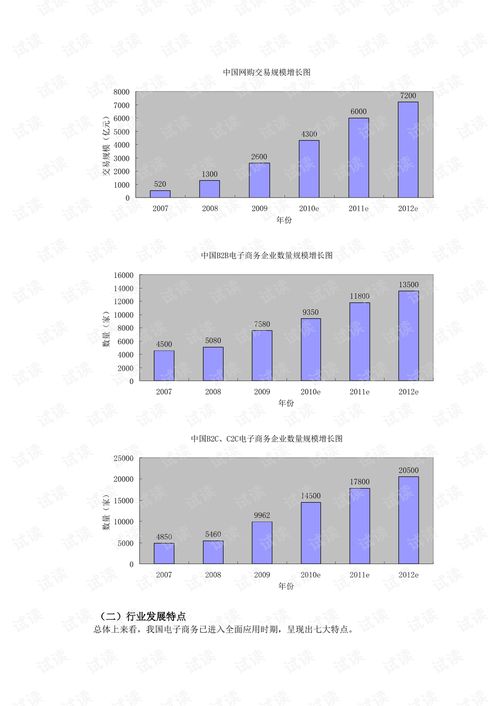 电子商务专业学习报告