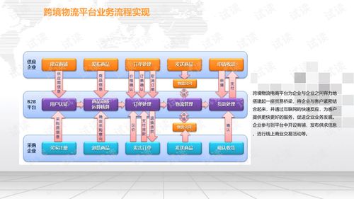 电子商务物流方面专业