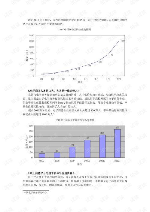 电子商务相同的专业