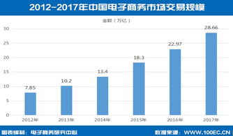 电子商务专业现在趋势