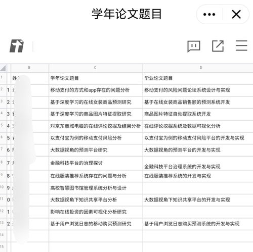 电子商务专业前景论文