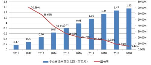 电子商务商务数据分析专业