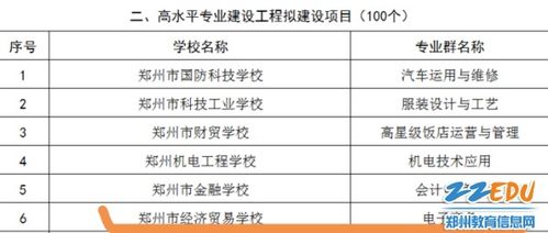 电子商务专业技术等级