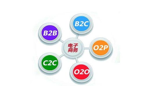 现在电子商务专业找工作
