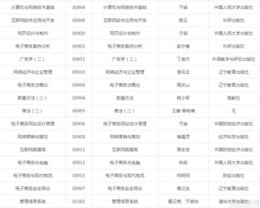 电子商务是几类考试专业