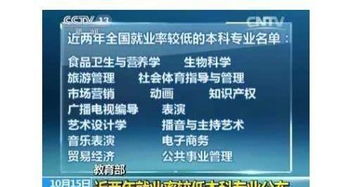 大专电子商务专业工资