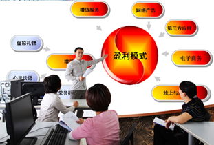 电子商务专业常见的问题