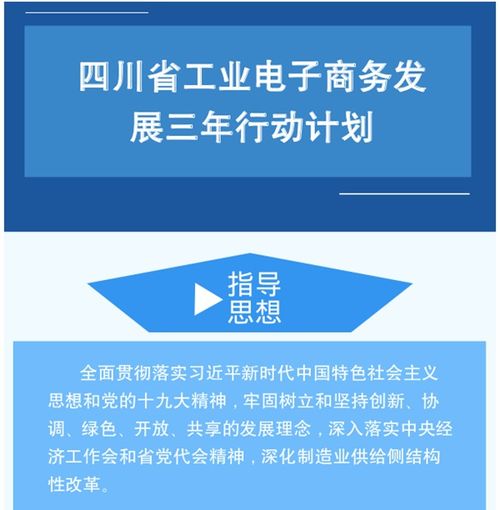 电子商务专业的发展动态