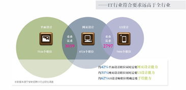 电子商务技术什么专业好
