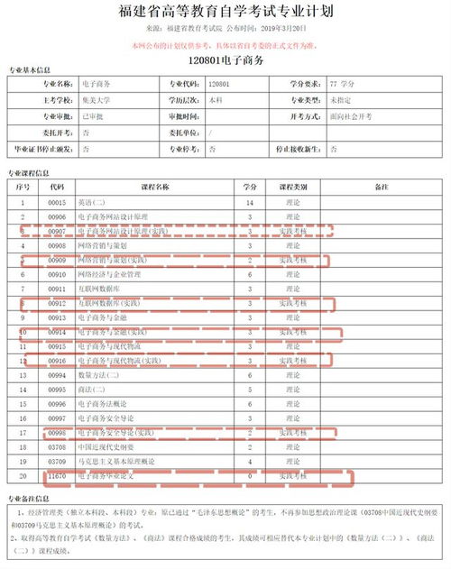 电子商务成考报考专业