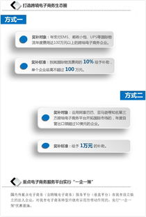 电子商务转本有什么专业