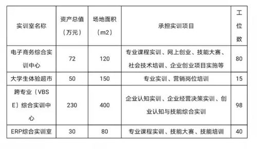 电子商务专业就业率多少