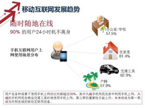 电子商务的十大专业