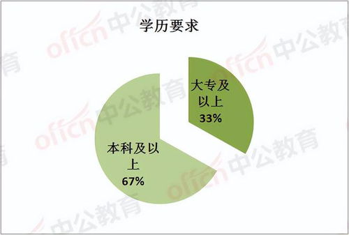 电子商务专业三支一扶