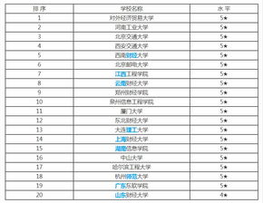电子商务硕士专业大学排名