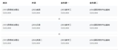 电子商务专硕考啥专业的