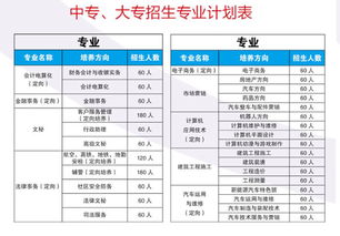 电子商务专业春考科目有哪些